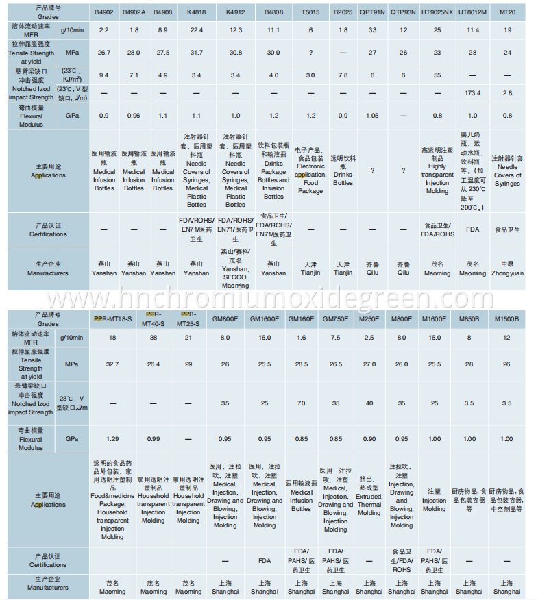 Biaxially Oriented Polypropylene Pp Material For Fabric